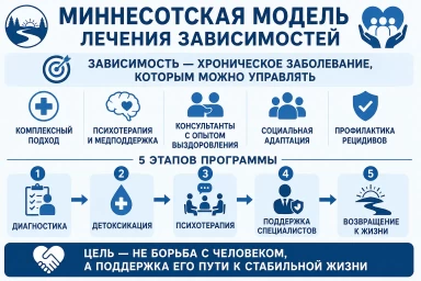 Миннесотская модель в Каменск-Шахтинском