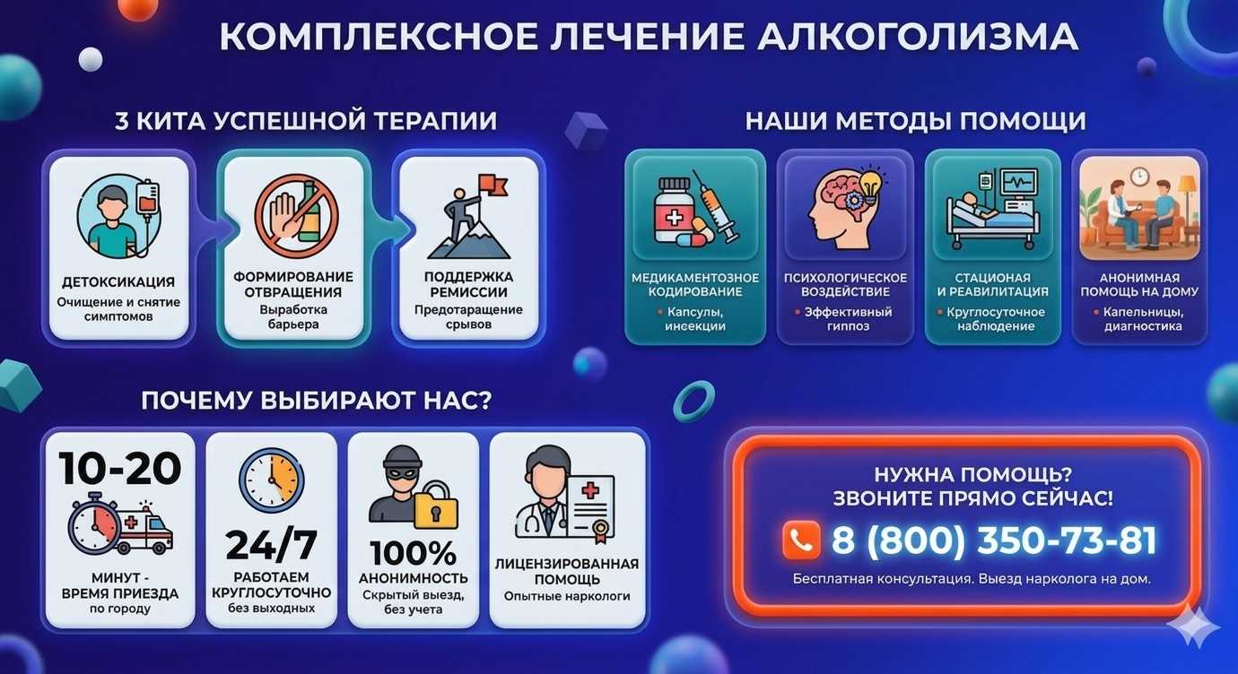 Инфографика о методах лечения алкоголизма в Каменск-Шахтинском: детоксикация, кодирование и анонимная помощь на дому от клиники Похмельная служба.